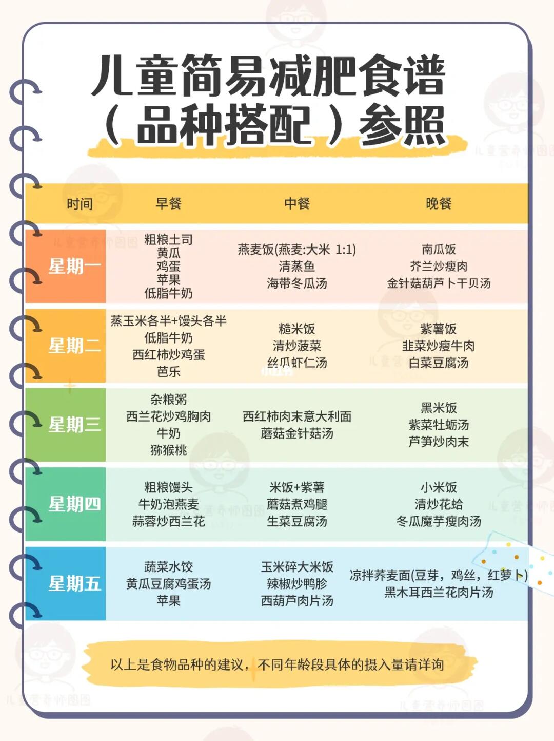 儿童减肥食谱(儿童减脂餐7-12岁餐谱)